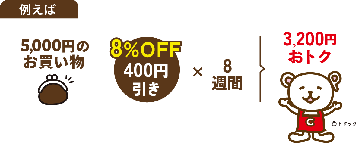 5000円のお買い物が8週間8%offで3200円おトク