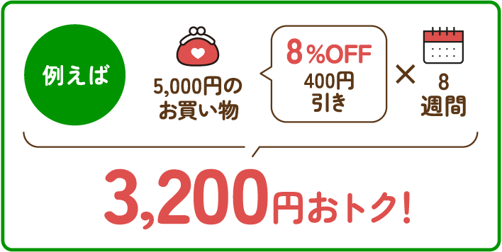 4週間連続10%OFF