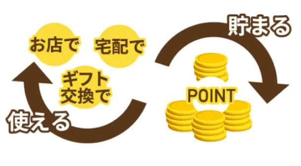 ポイントが貯まる・使える